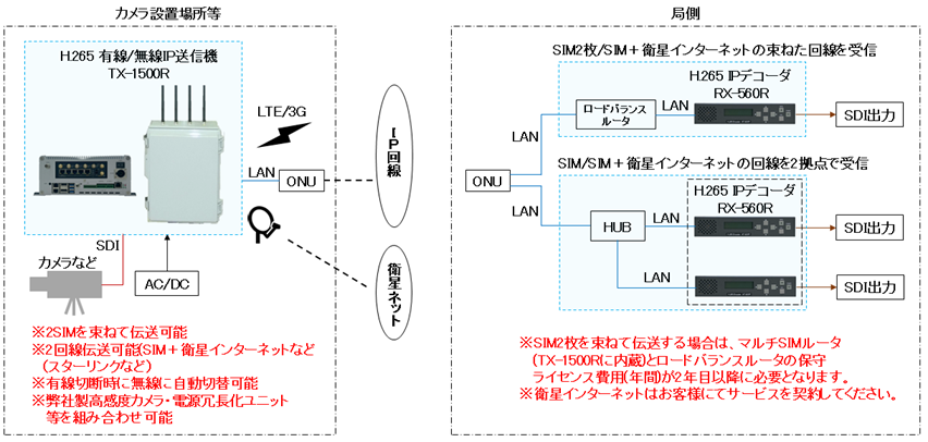 接続例