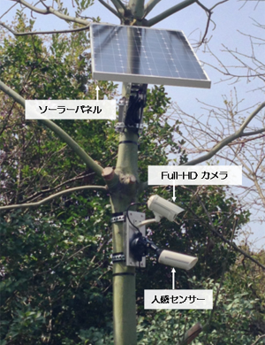 GB-100R設置例1